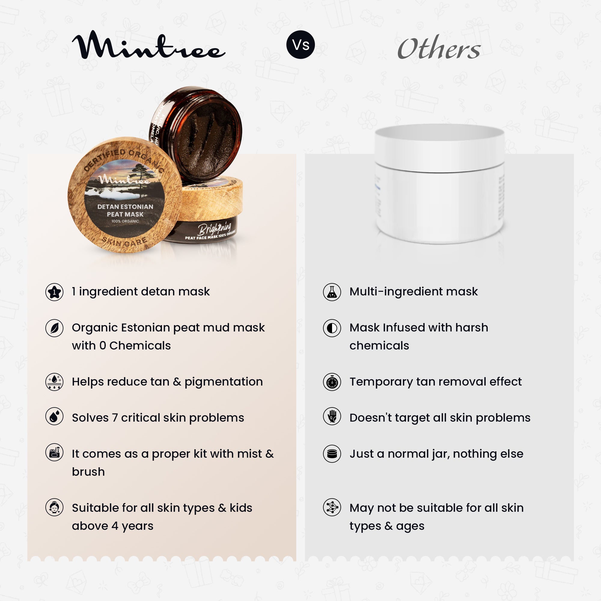 100% ORGANIC Detan Face Mask 60 gm