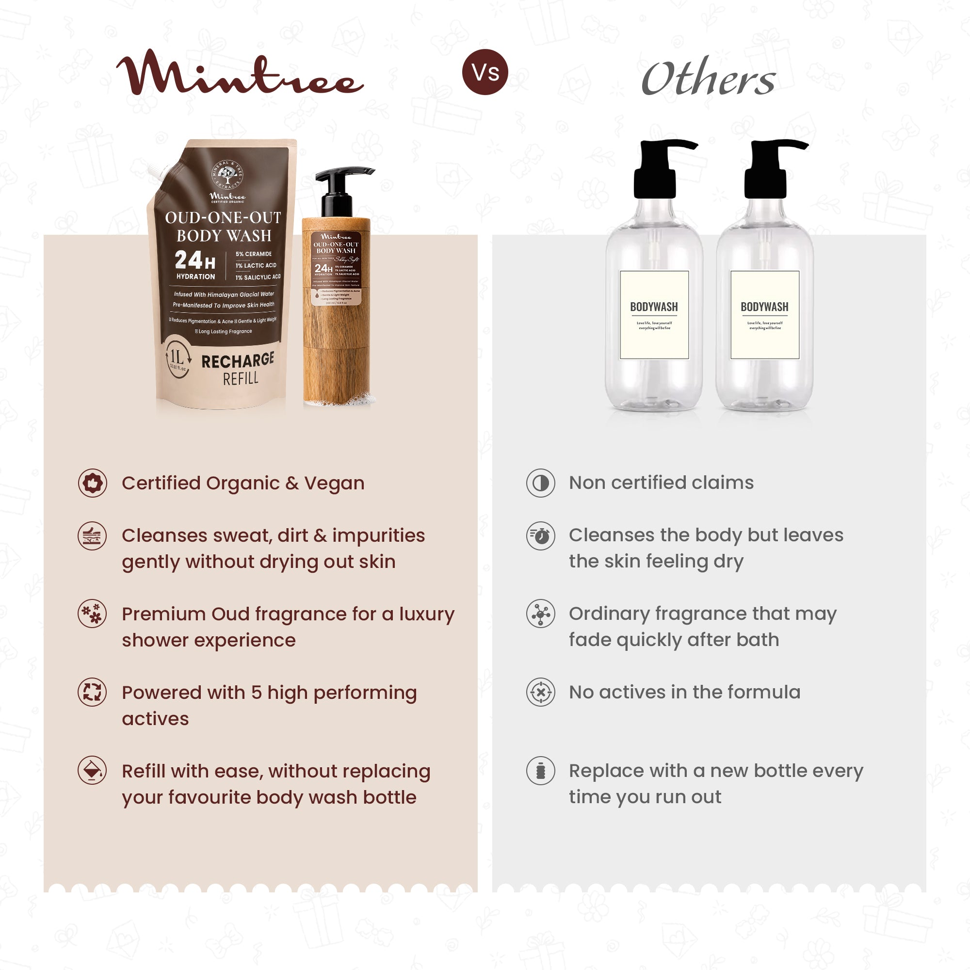 REFILL PACK of NOURISHING Oud Body Wash 1L