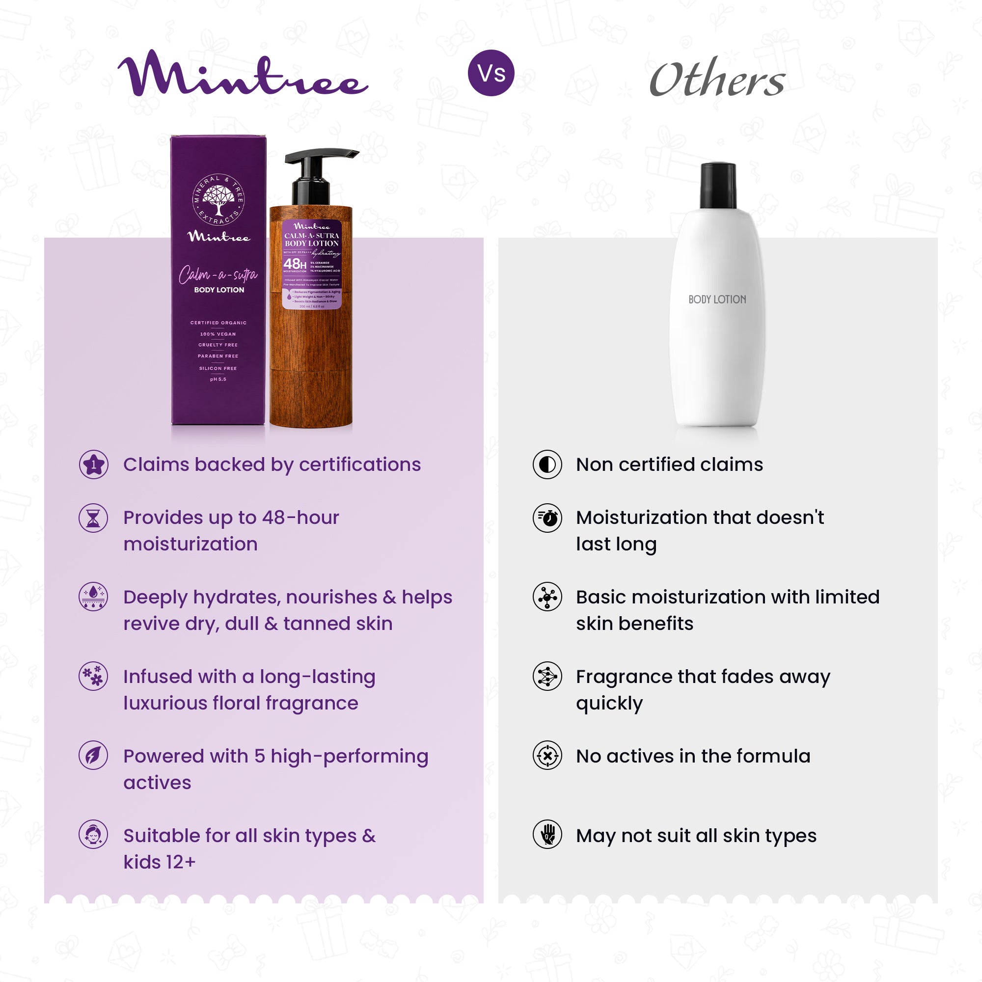 HYDRATING Calm-A-Sutra Body Lotion 200 ml