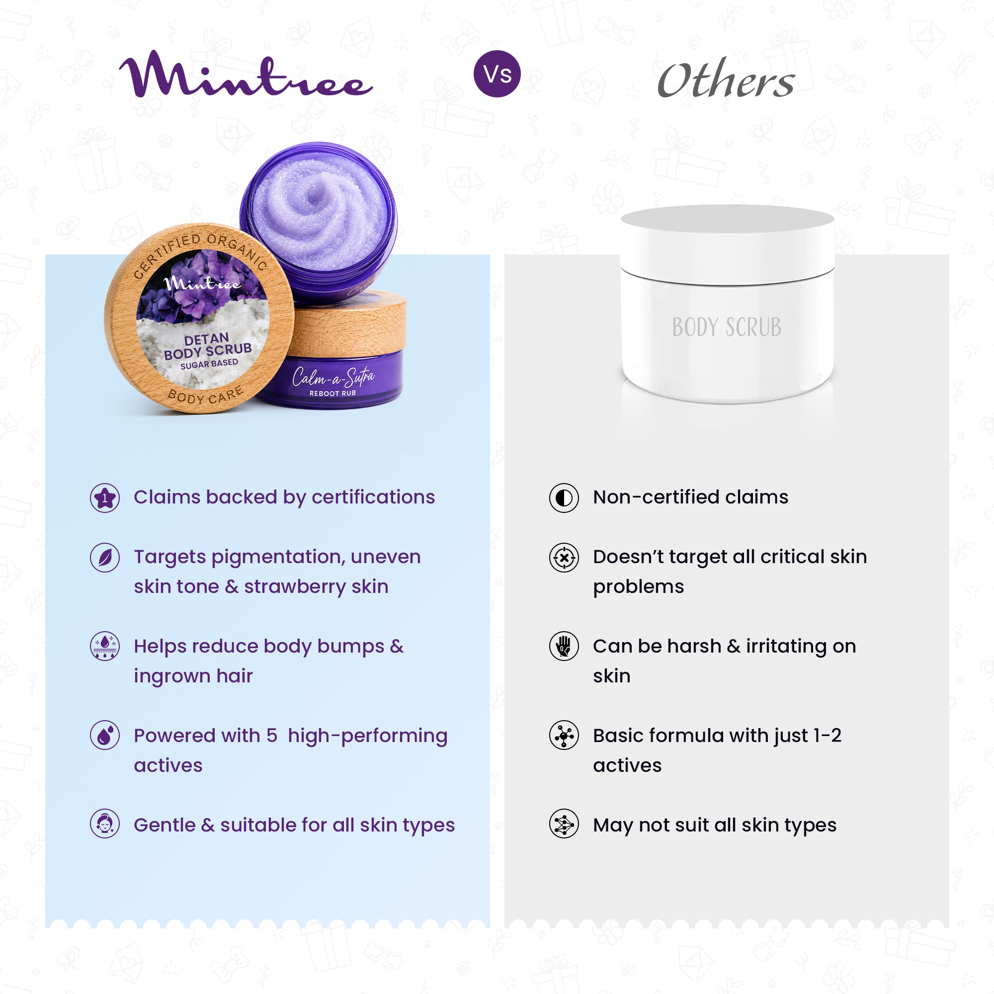 BRIGHTENING Calm-A-Sutra Body Scrub 150 gm