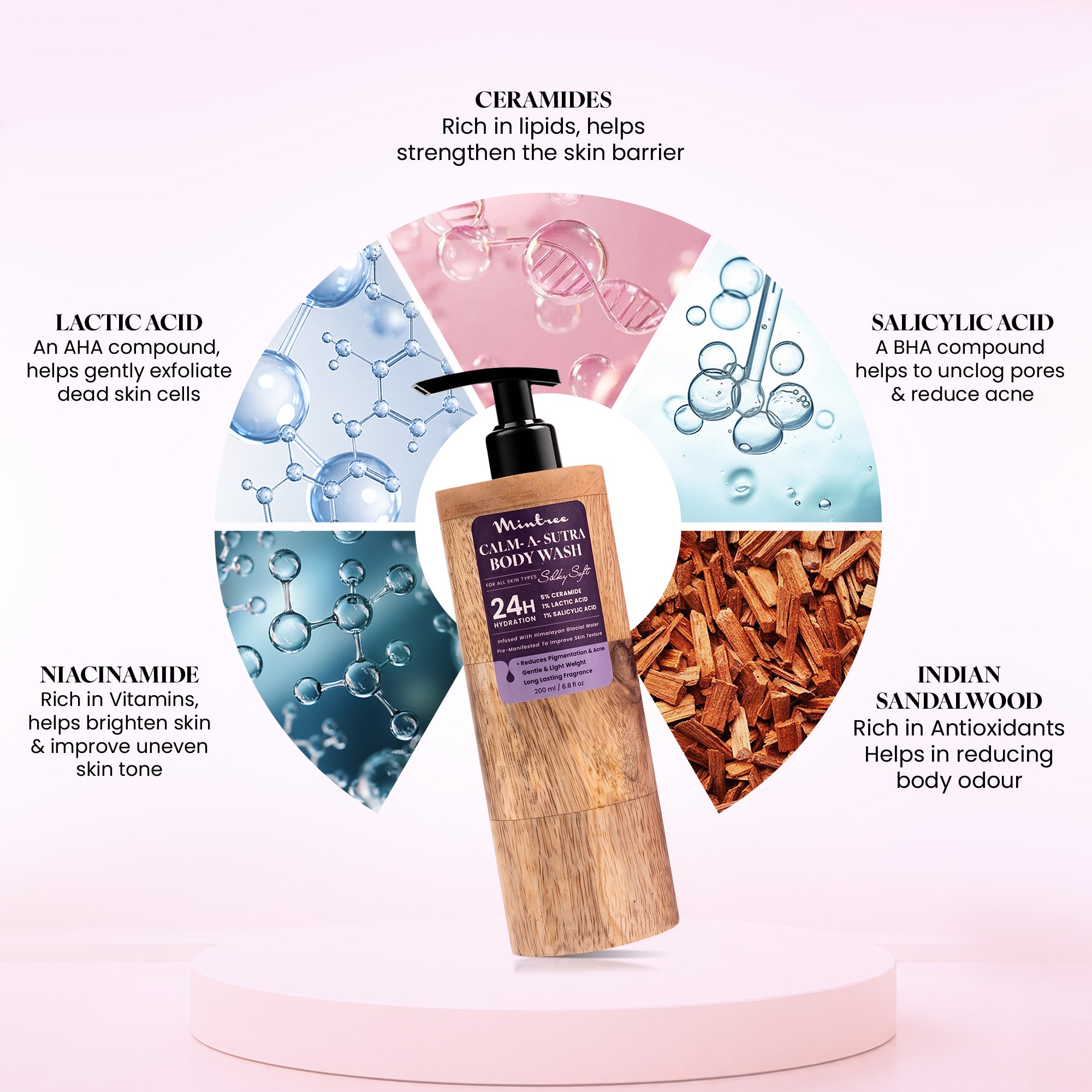 NOURISHING Calm-A-Sutra Body Wash 200 ml
