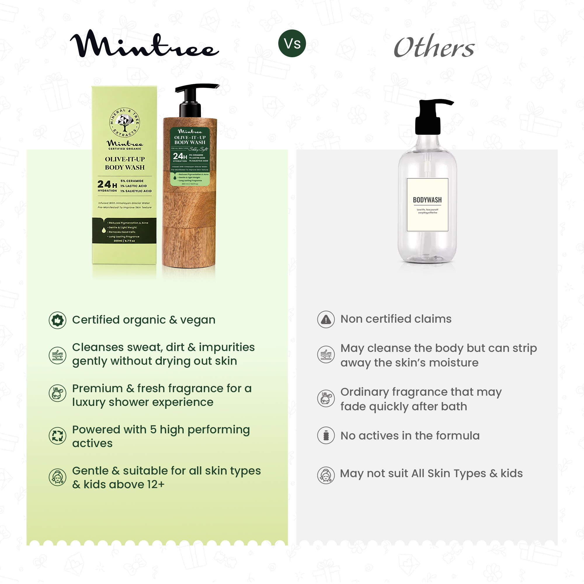 NOURISHING Olive Body Wash 200 ml