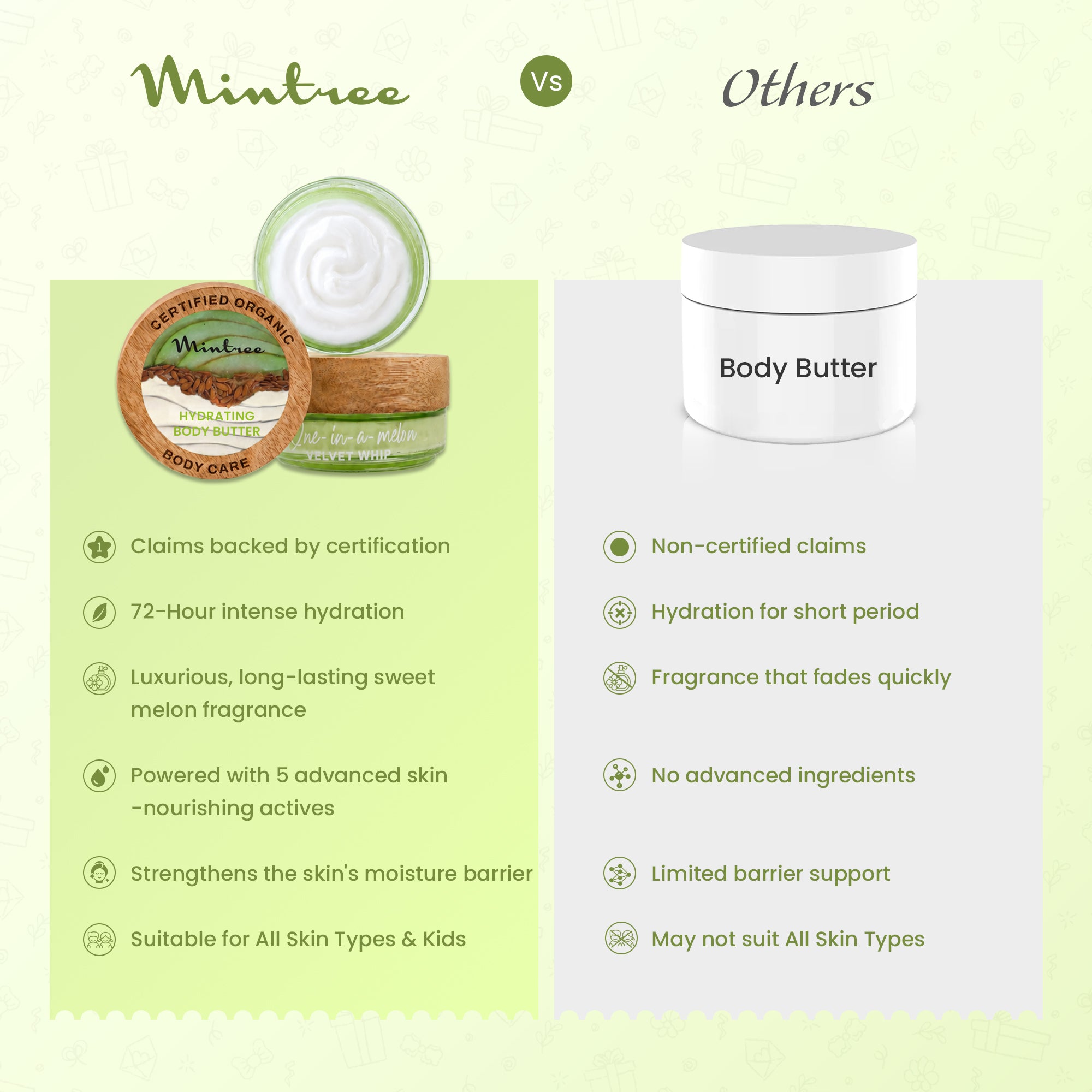 MOISTURIZING Melon Body Butter 150 gm