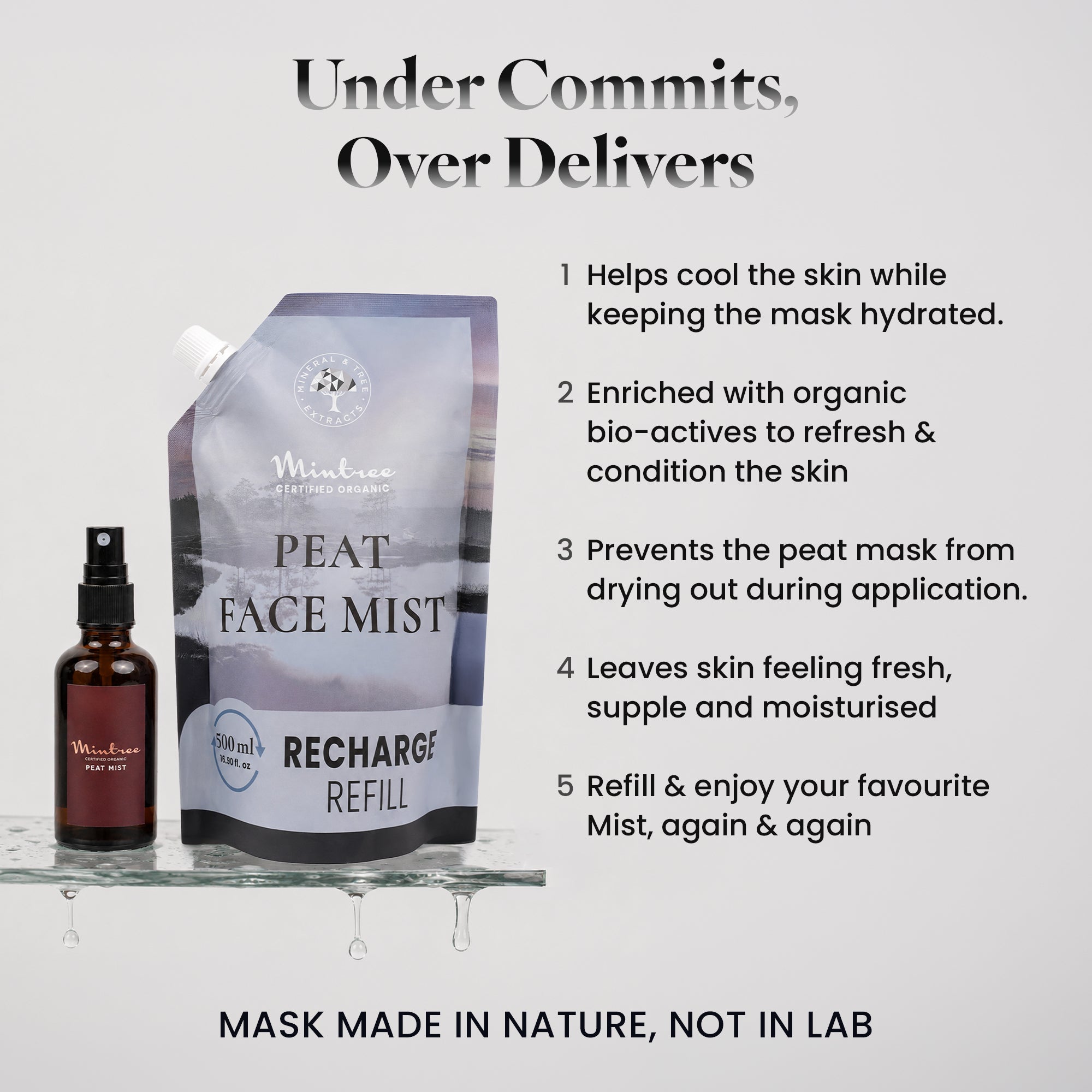 REFILL PACK of 100% Organic Bio-Active Face Mist 500 ml