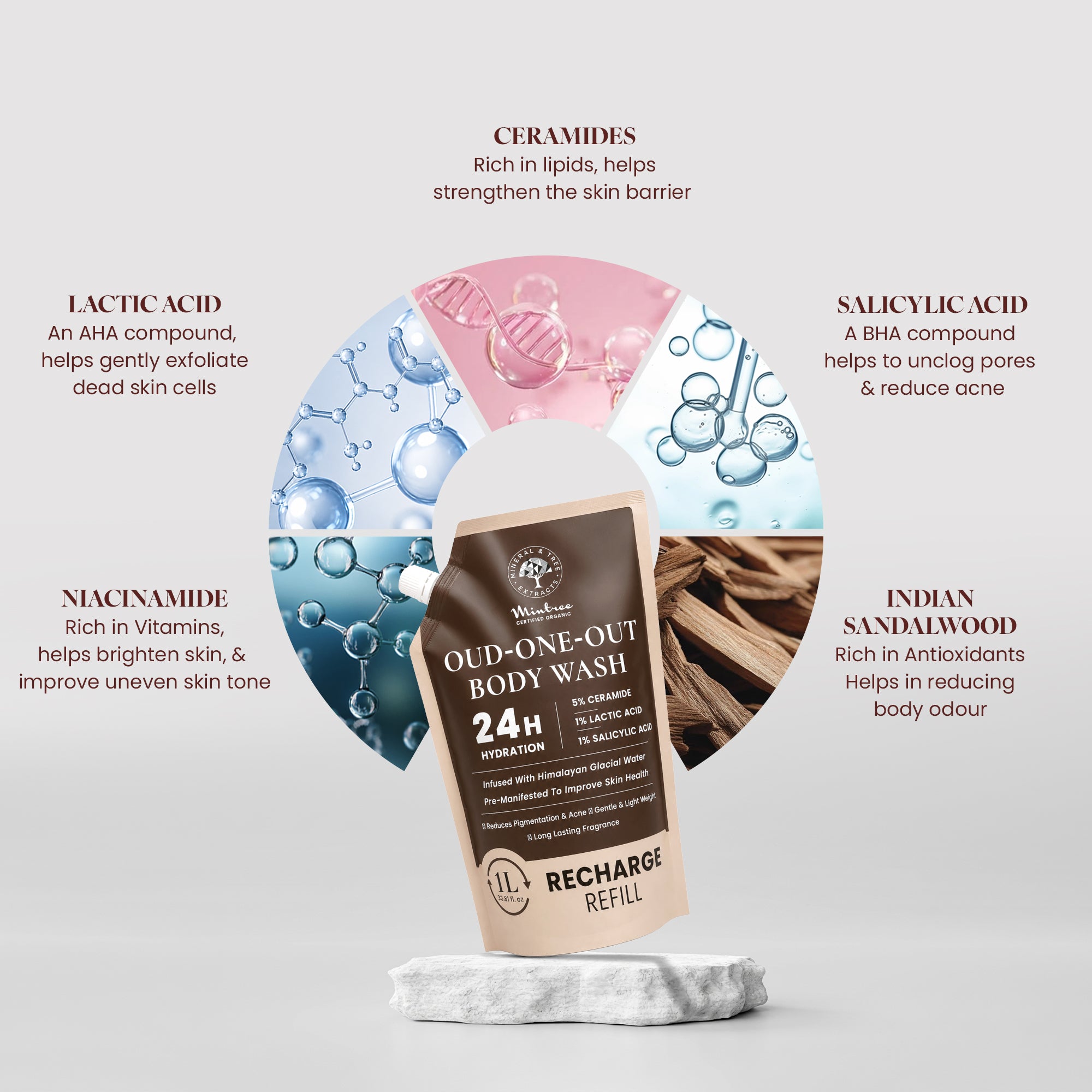 REFILL PACK of NOURISHING Oud Body Wash 1L