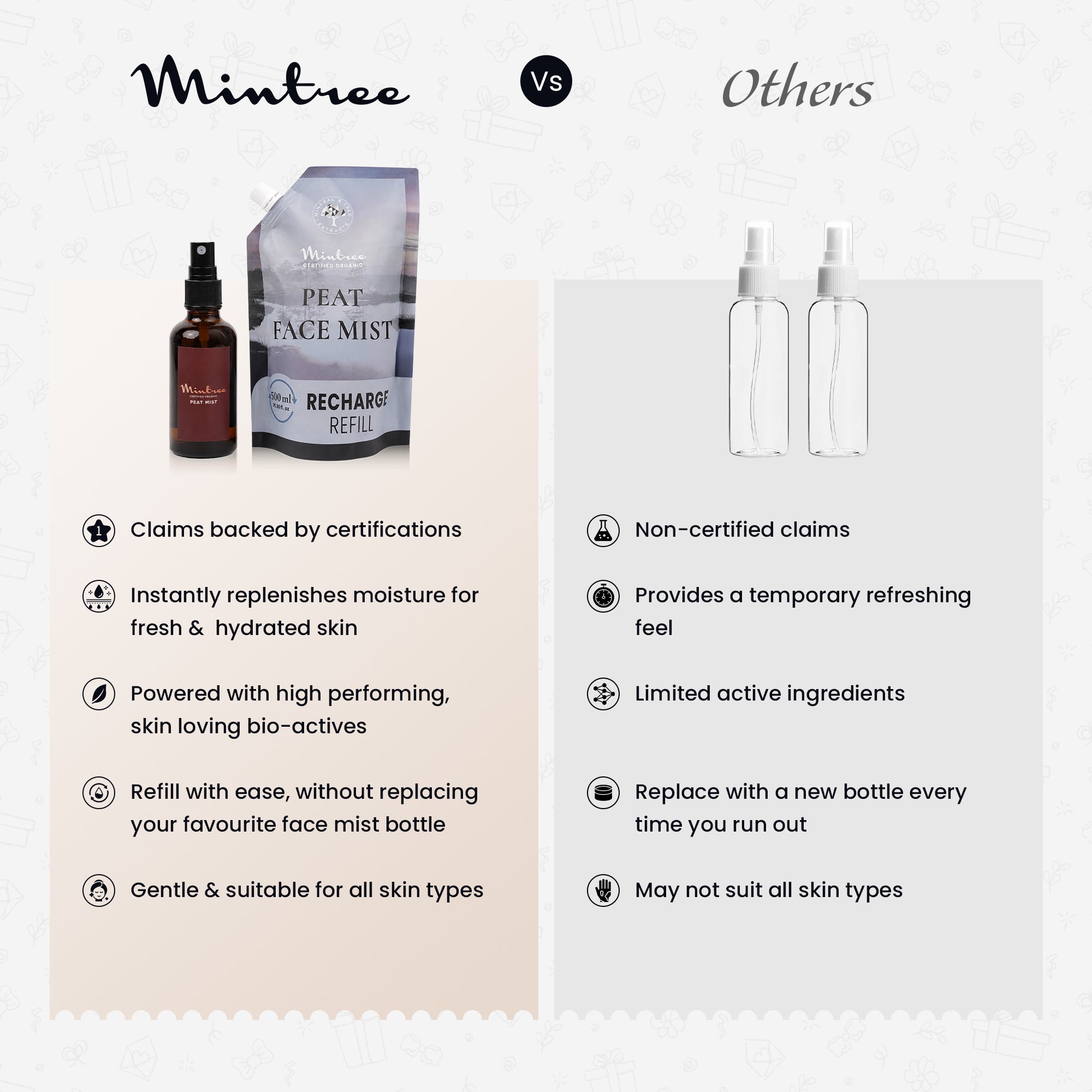 REFILL PACK of 100% Organic Bio-Active Face Mist 500 ml