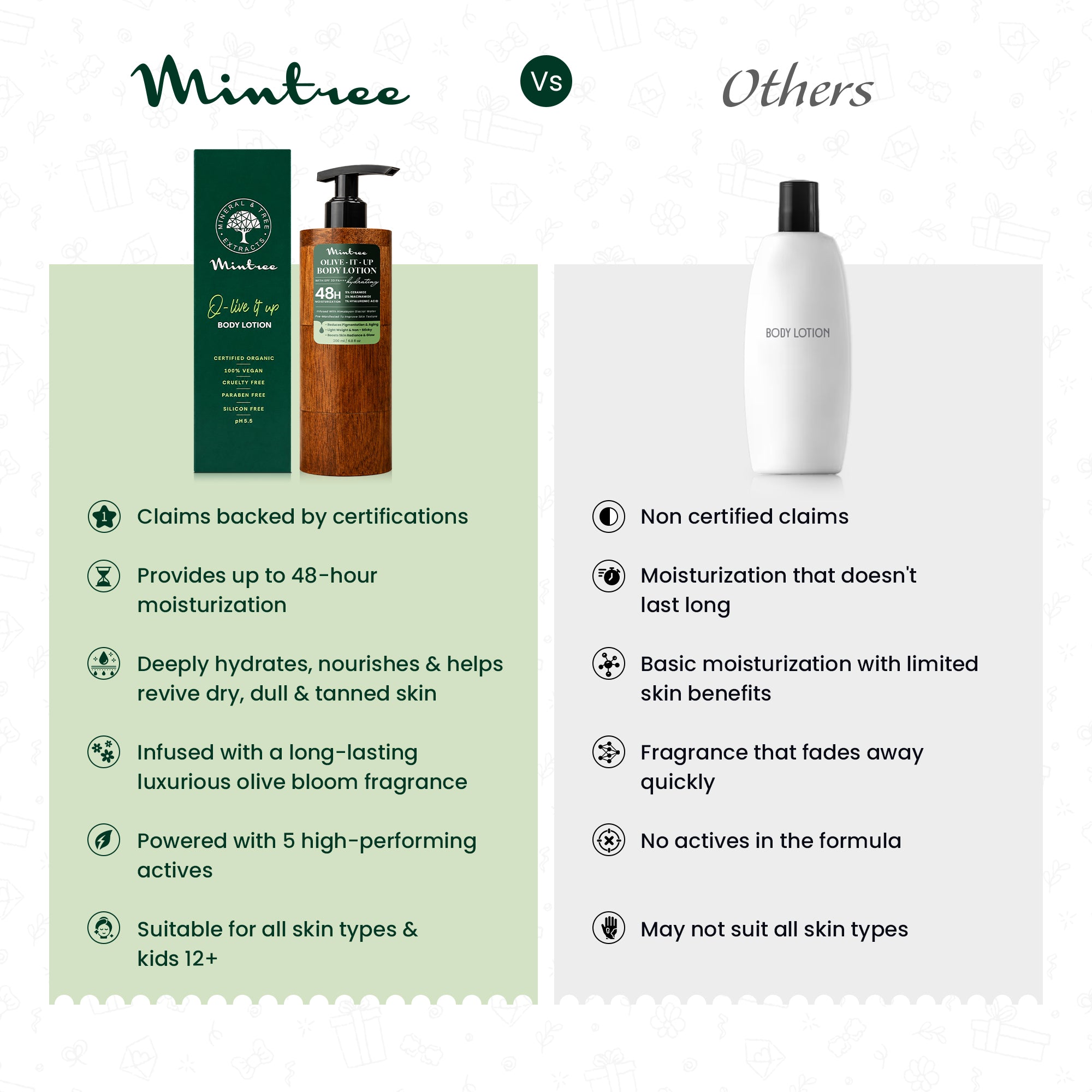 HYDRATING Olive Body Lotion 200 ml