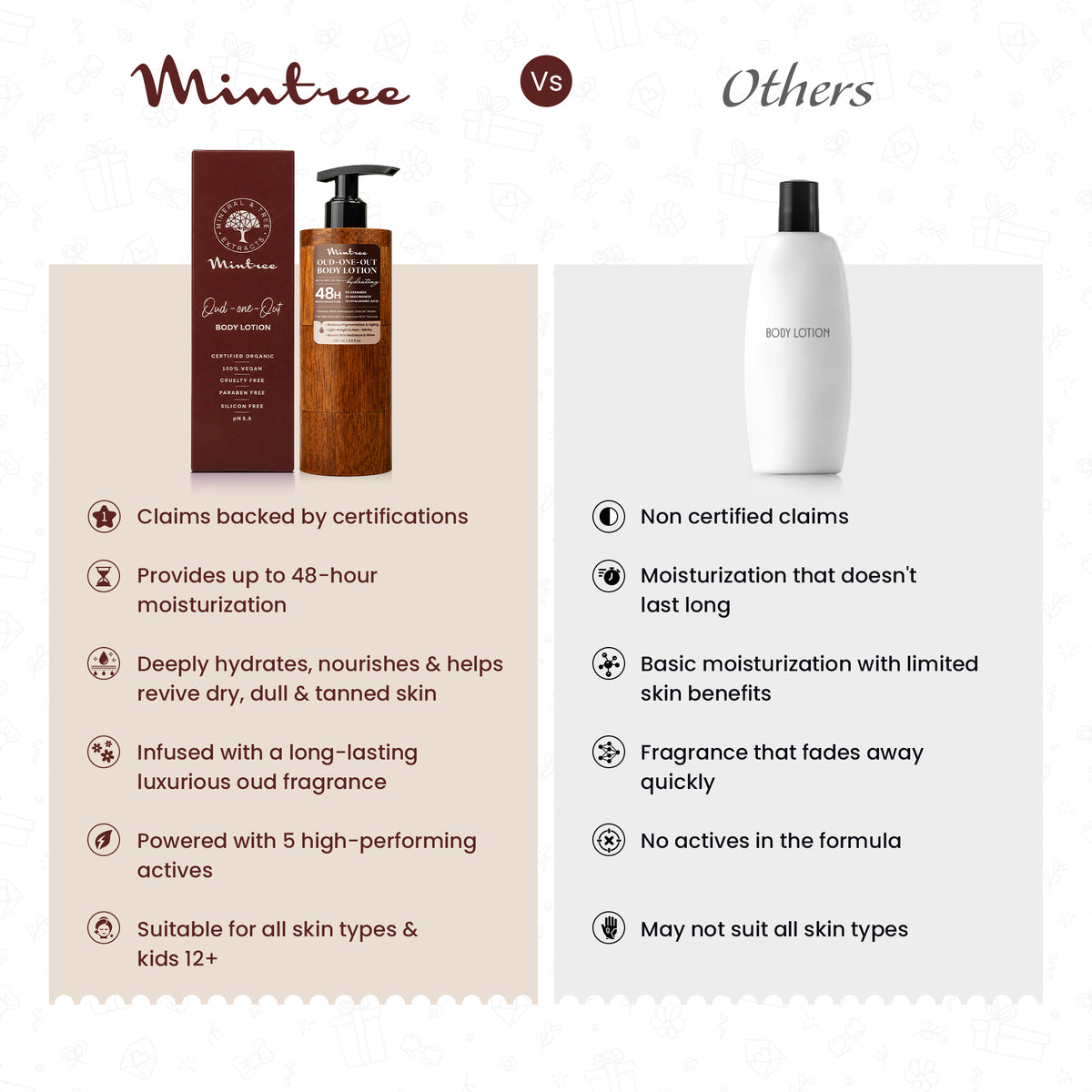 HYDRATING Oud Body Lotion 200 ml
