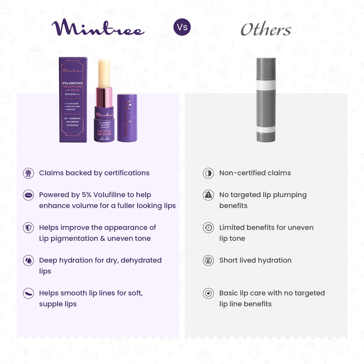 VOLUMIZING 5% Volufiline Lip Balm 5 gm