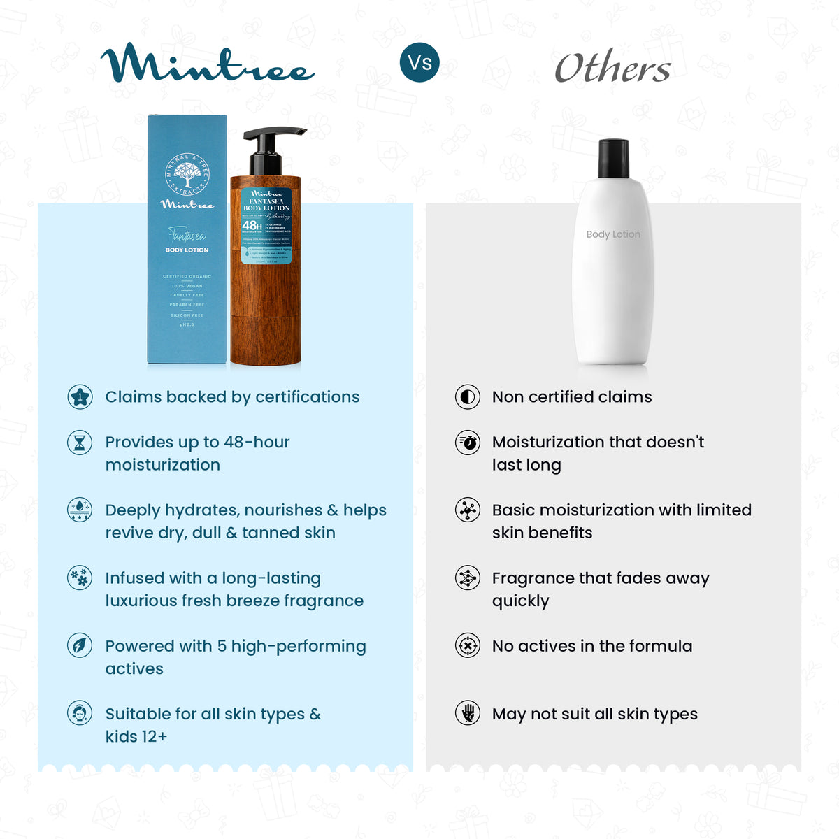 HYDRATING Fantasea Body Lotion 200 ml