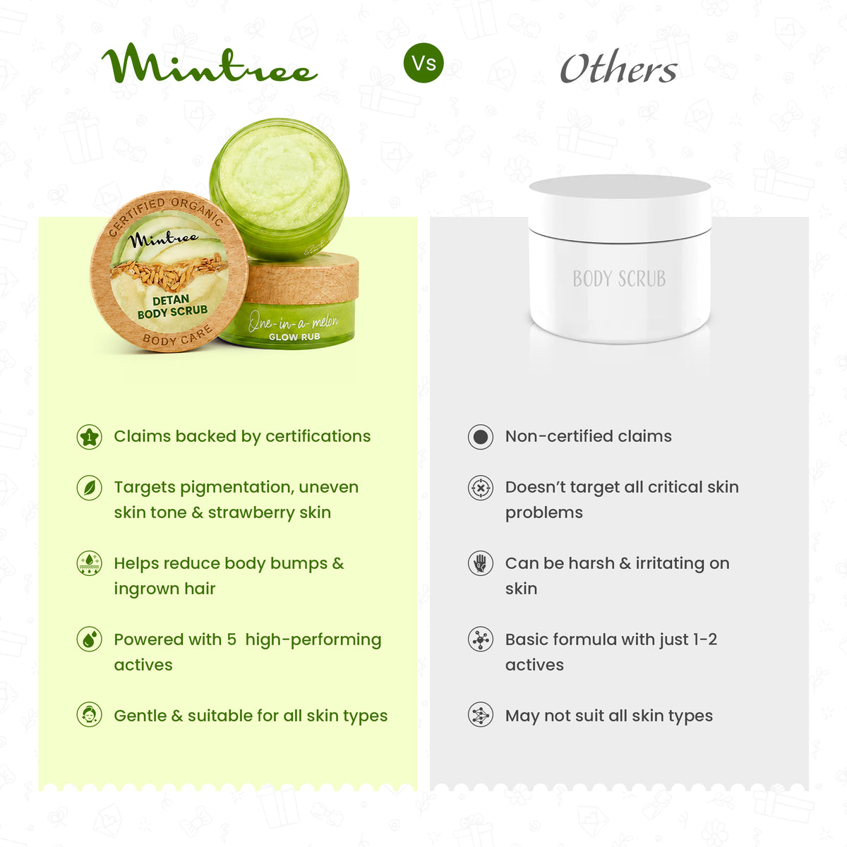 BRIGHTENING Melon Body Scrub 150 gm