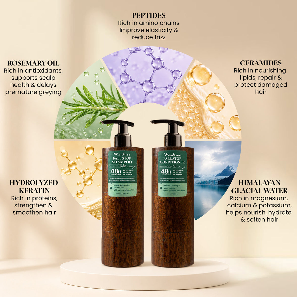 Fall Stop Shampoo & Conditioner 200 ml each