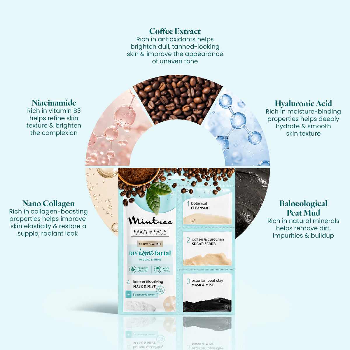 BRIGHTENING DIY Home Facial (Coffee)