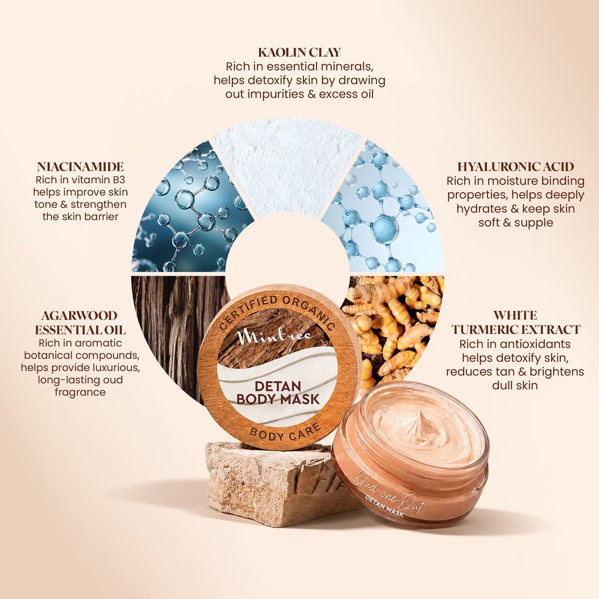 DETOXIFYING Oud Body Clay 150 gm