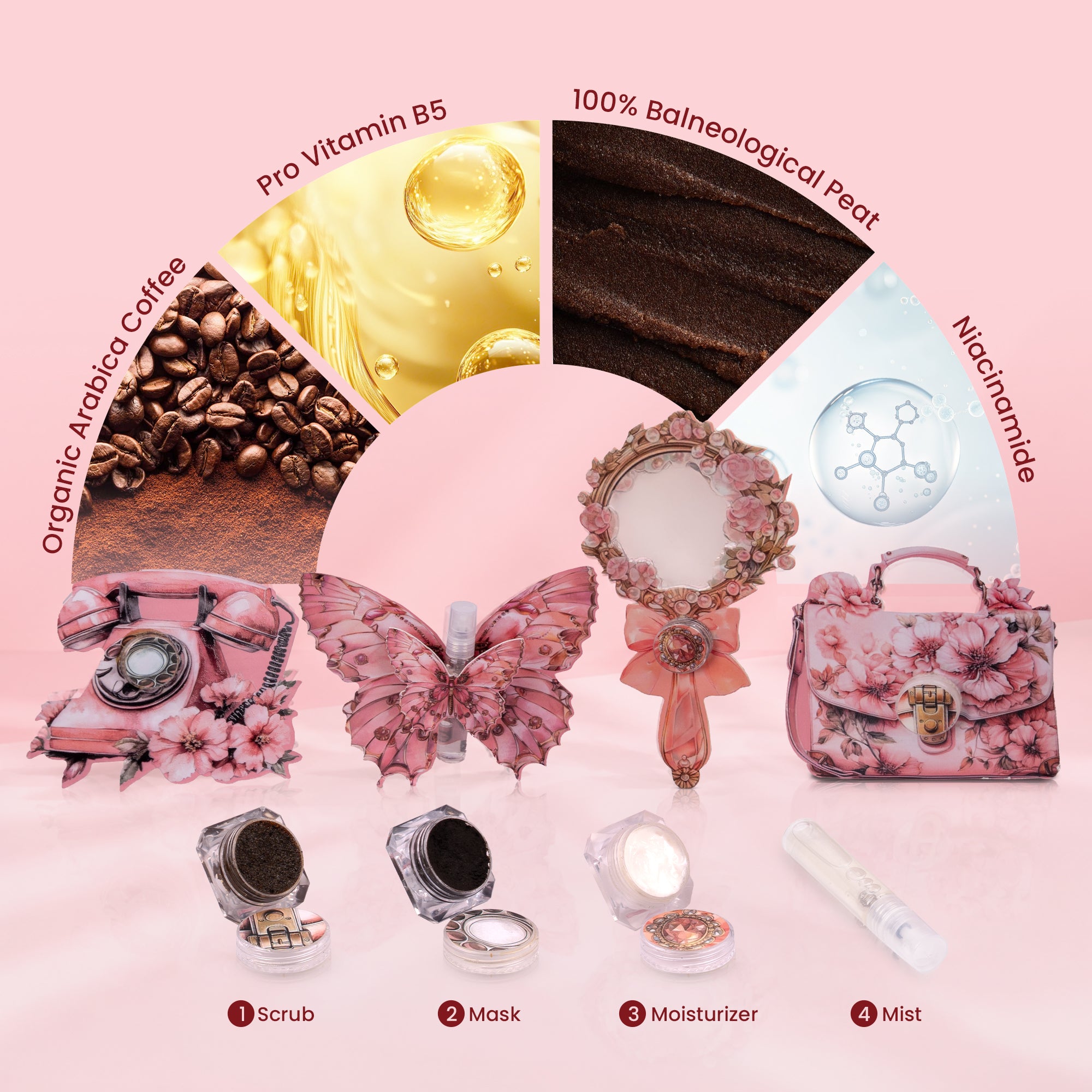 4-IN-1 DETAN SKINCARE KIT SAMPLE CARDS GIFT BOX FOR WOMEN (100 gm/ml)