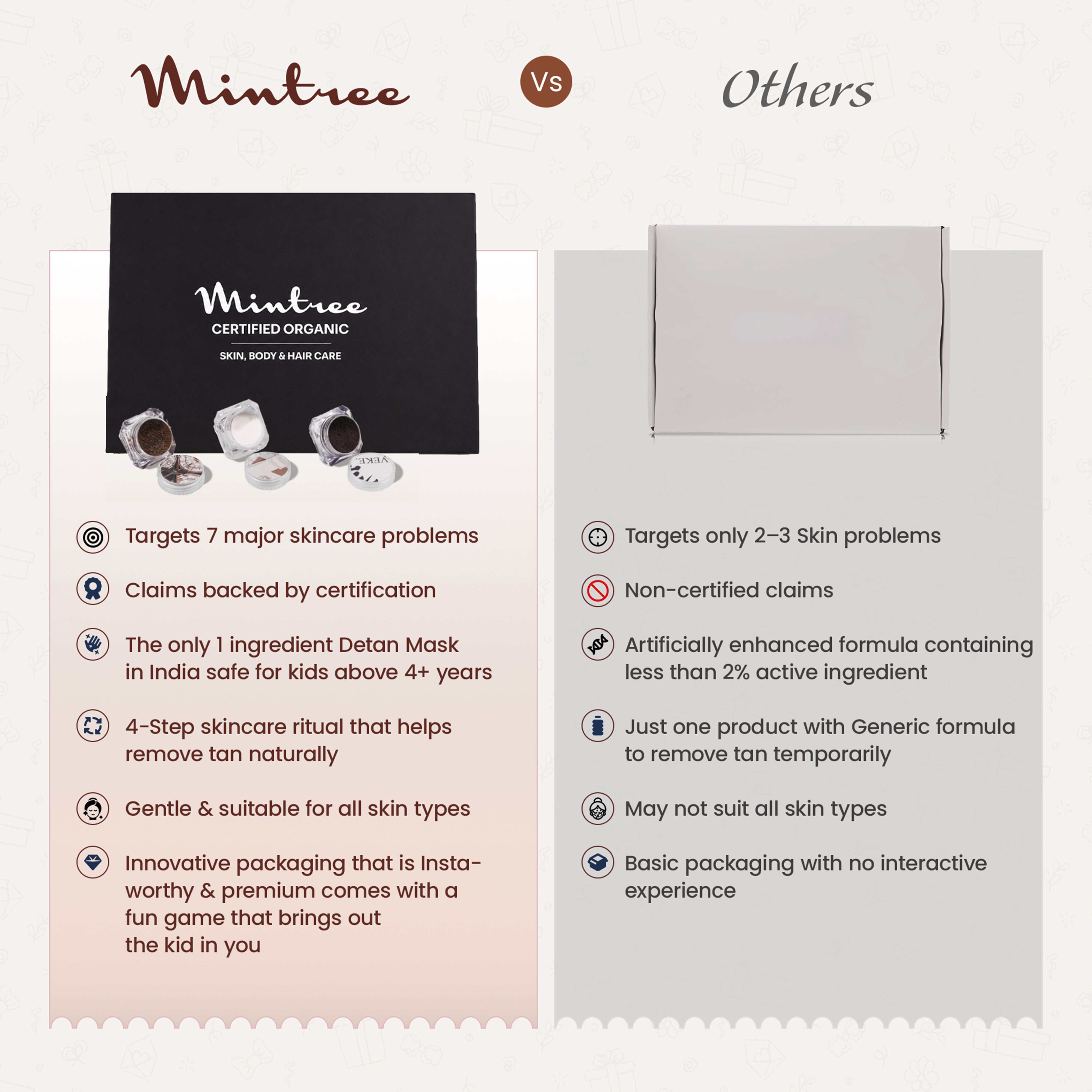 4-IN-1 DETAN SKINCARE KIT SAMPLE CARDS GIFT BOX FOR MEN (100 gm/ml)