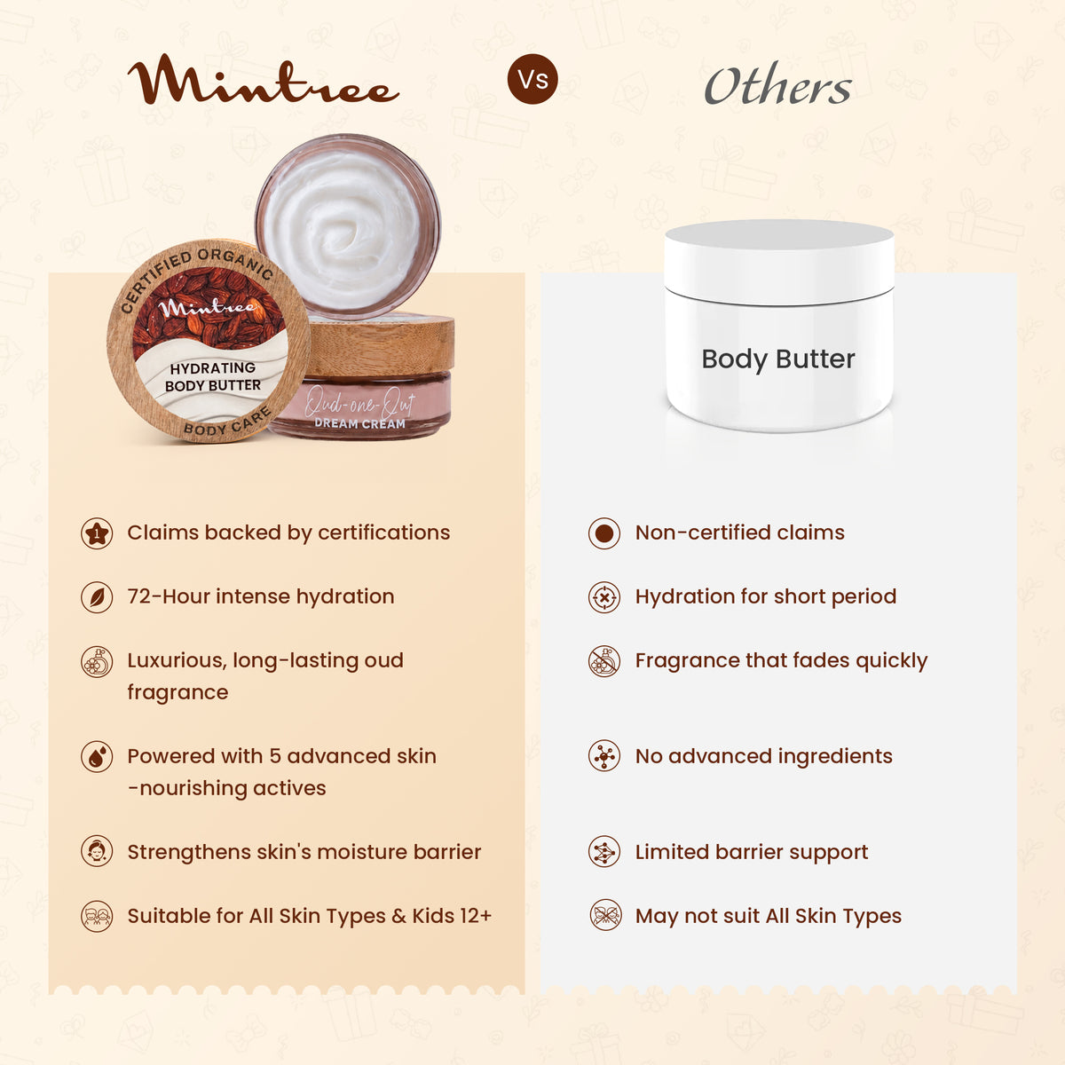 MOISTURIZING Oud Body Butter 150 gm
