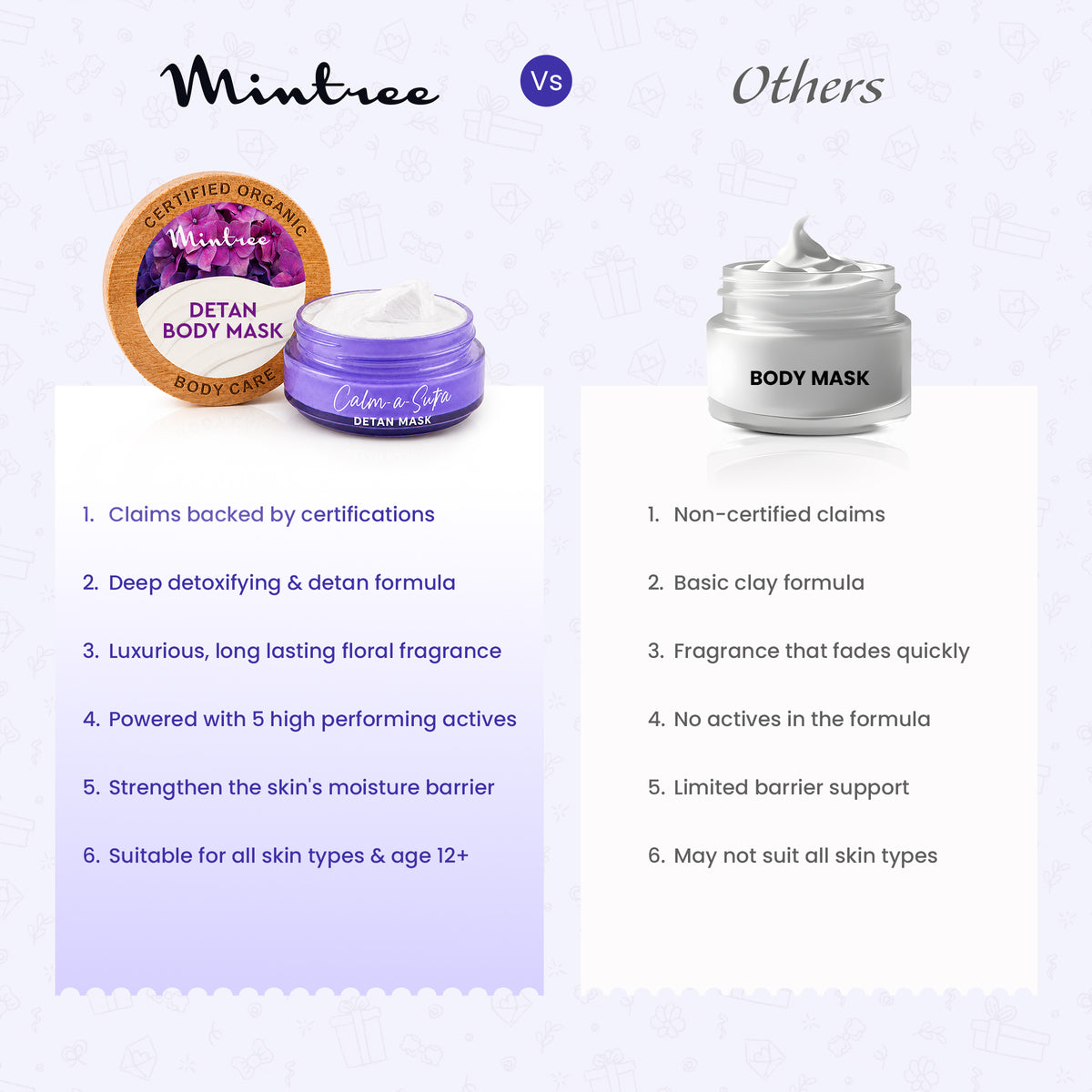 DETOXIFYING Calm-A-Sutra Body Clay 150 gm