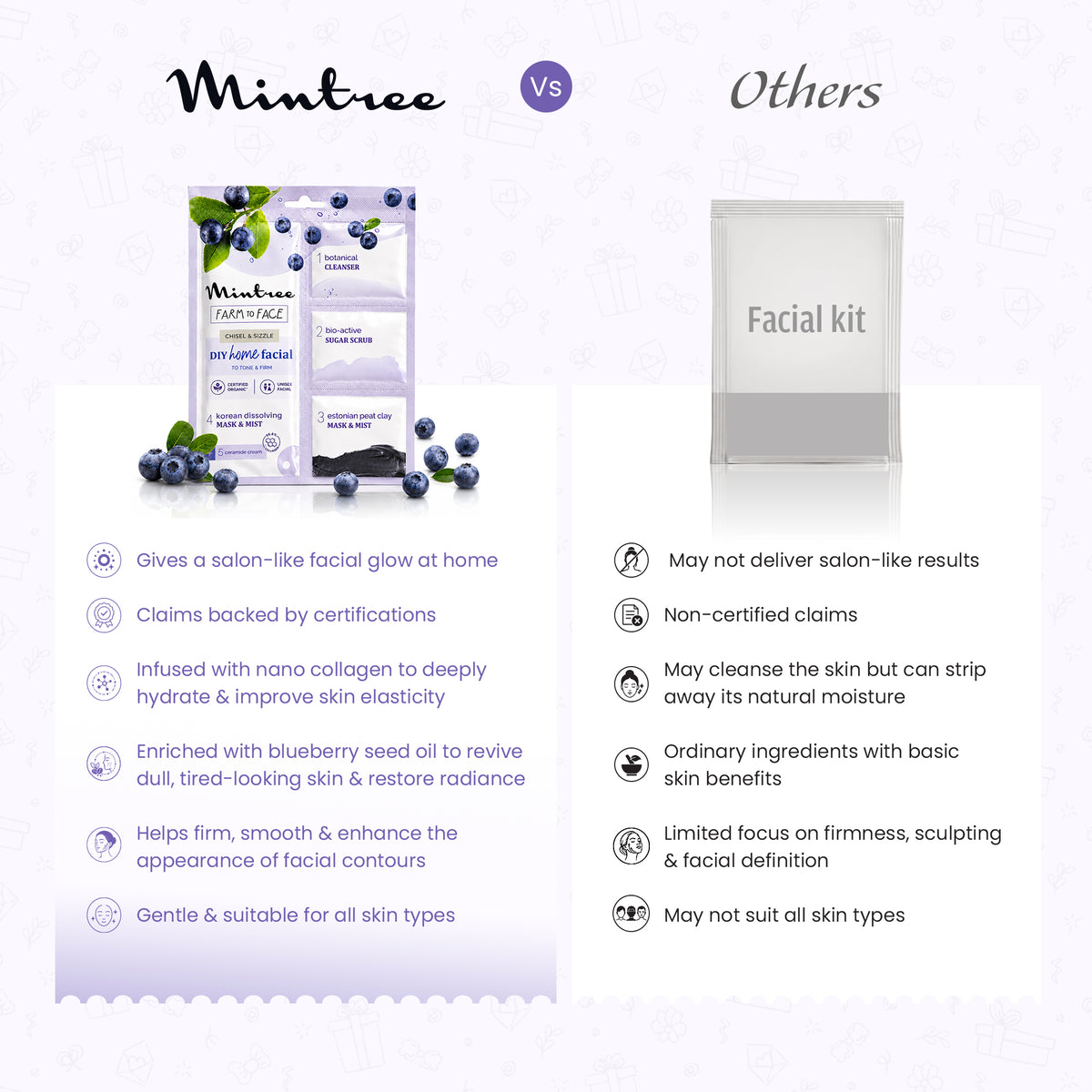 FIRMING DIY Home Facial Kit (Blueberry)
