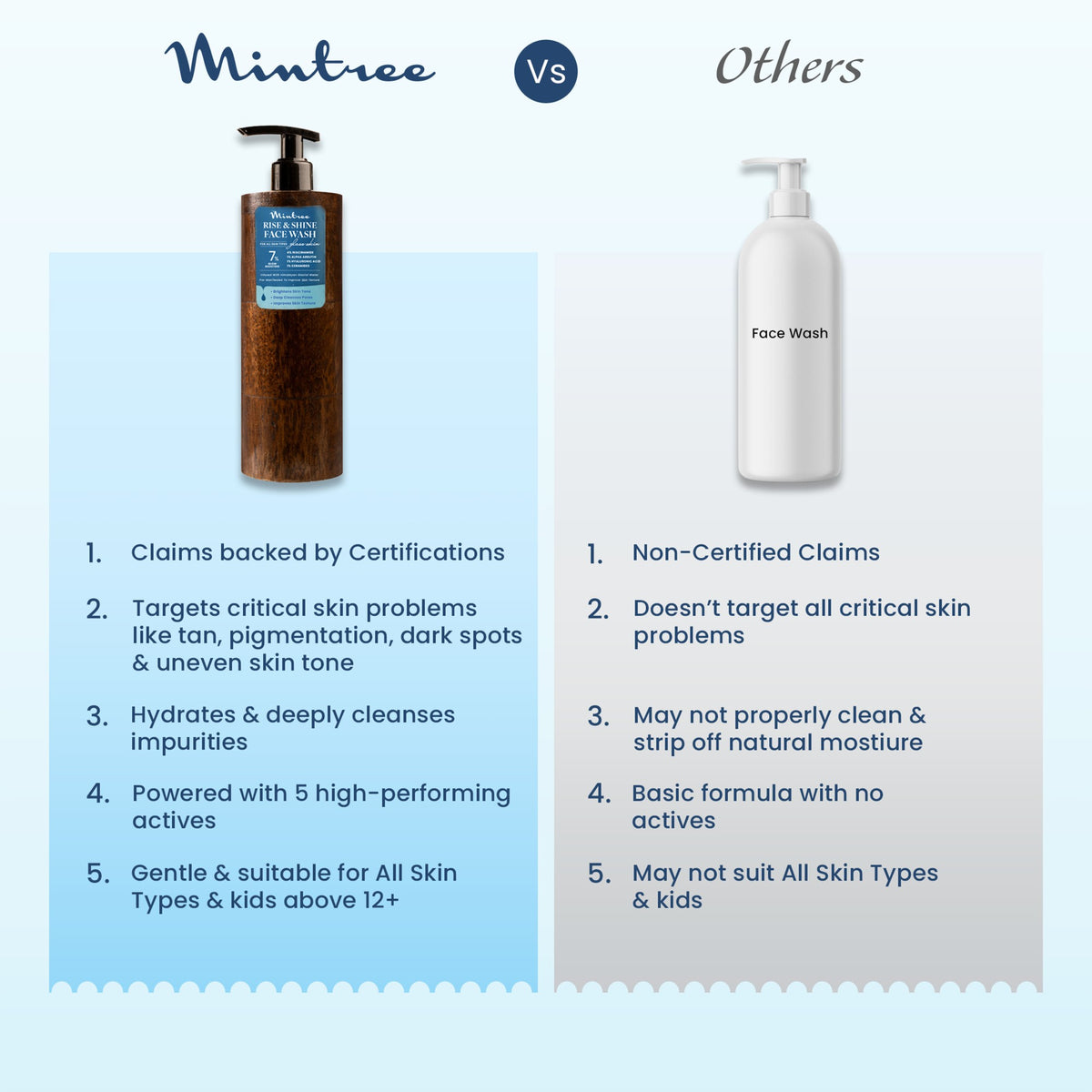 BRIGHTENING Face Wash 100 ml