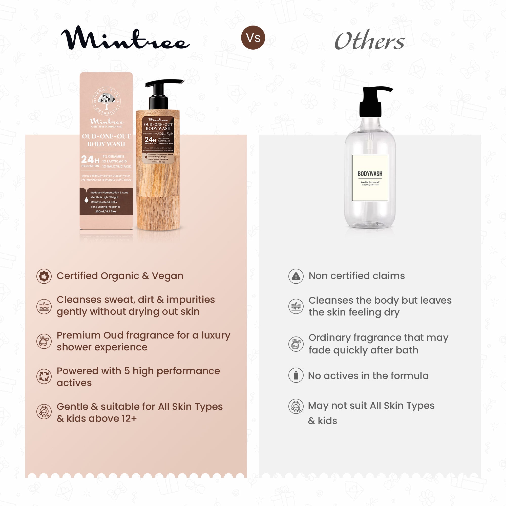 NOURISHING Oud Body Wash 200 ml