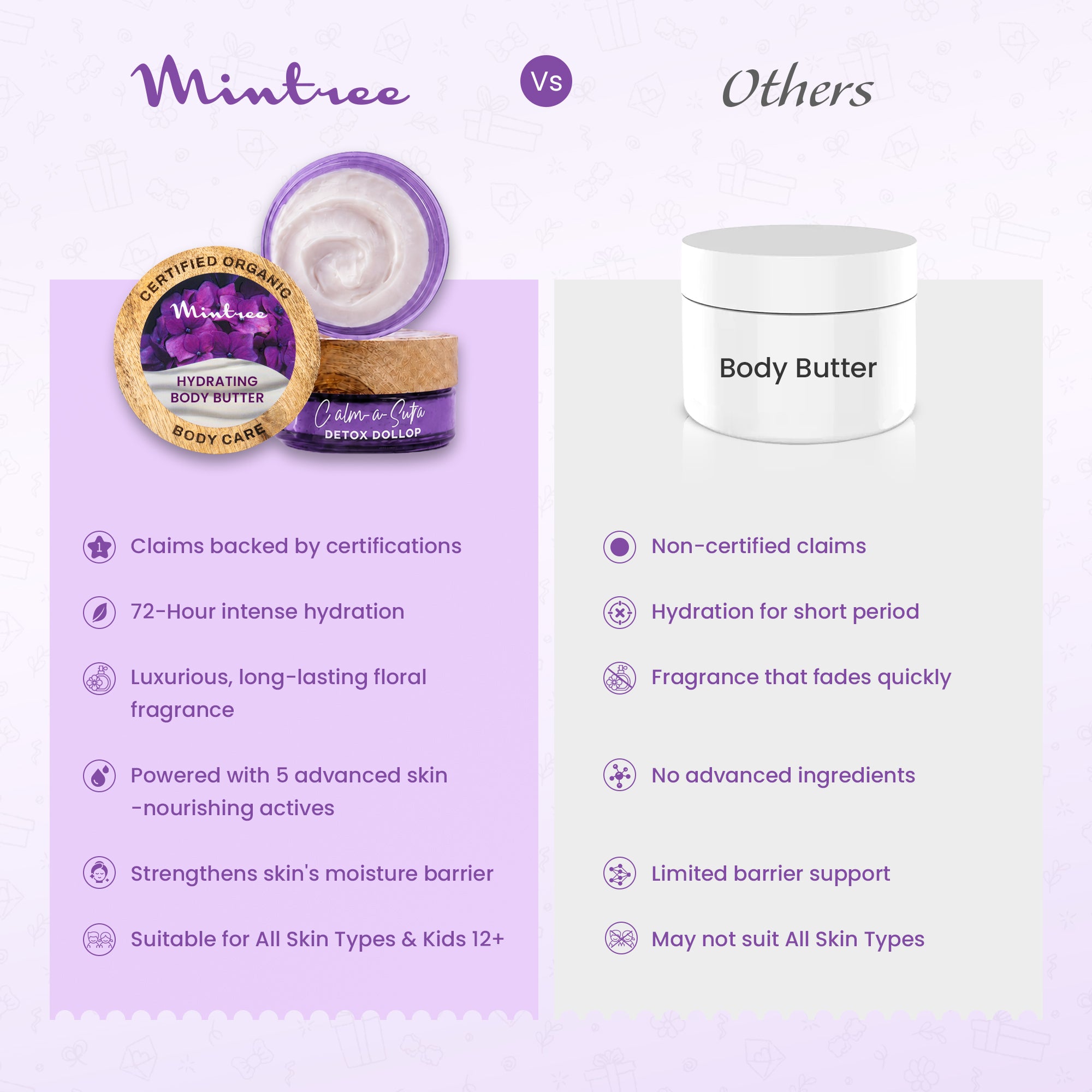MOISTURIZING Calm-A-Sutra Body Butter 150 gm