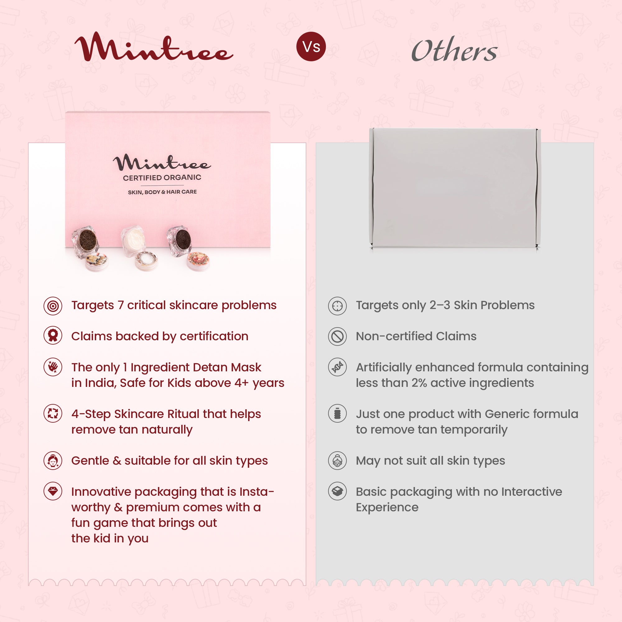 4-IN-1 DETAN SKINCARE KIT SAMPLE CARDS GIFT BOX FOR WOMEN (100 gm/ml)