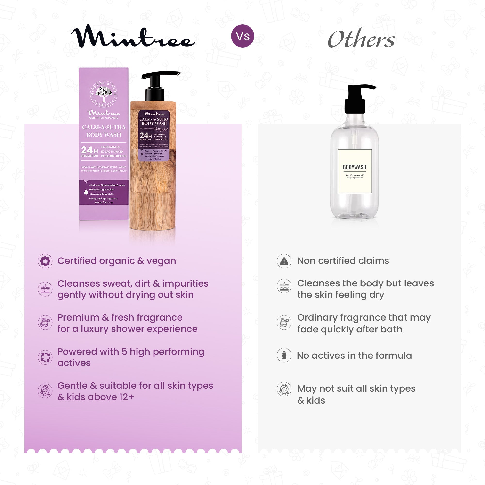 NOURISHING Calm-A-Sutra Body Wash 200 ml