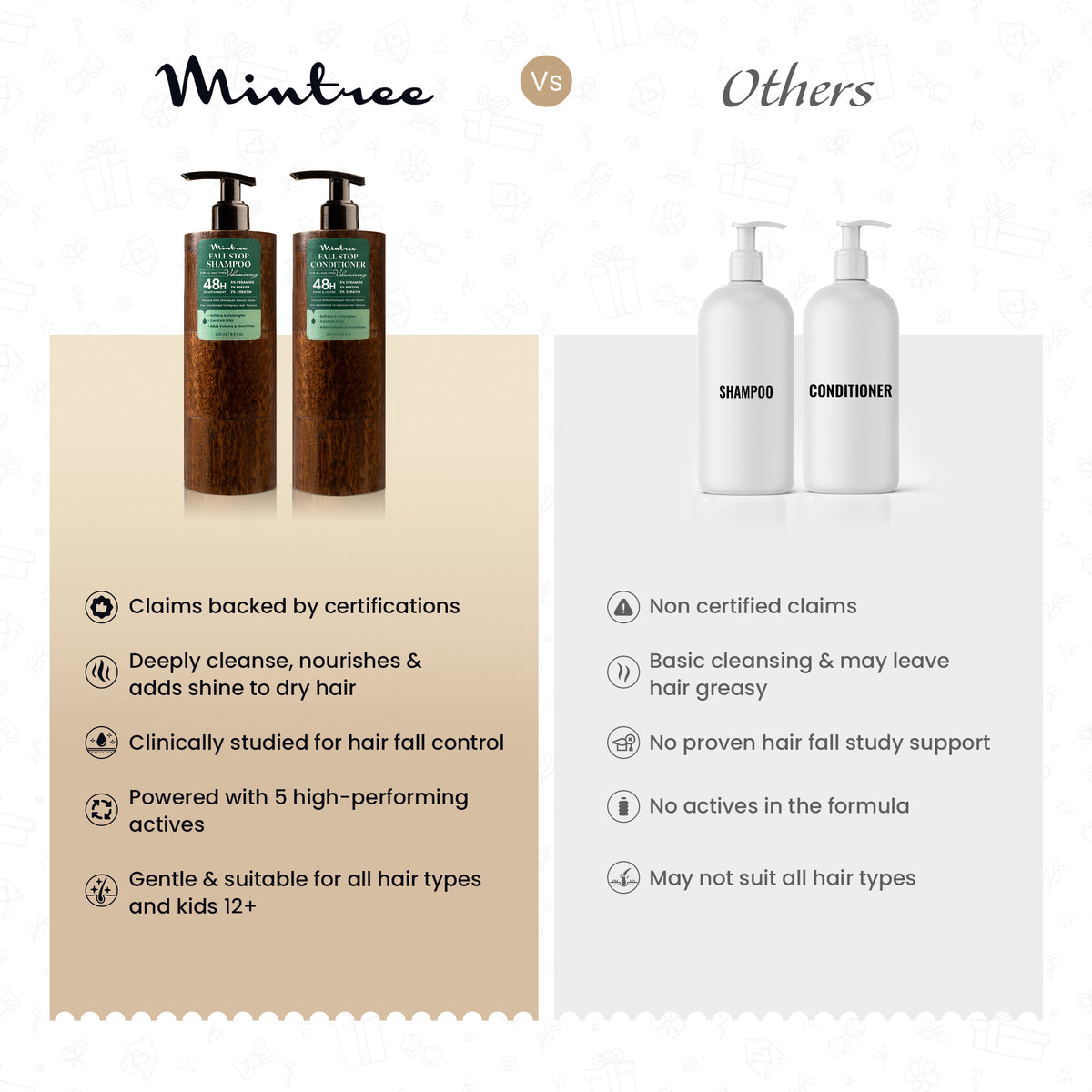 Fall Stop Shampoo & Conditioner 200 ml each