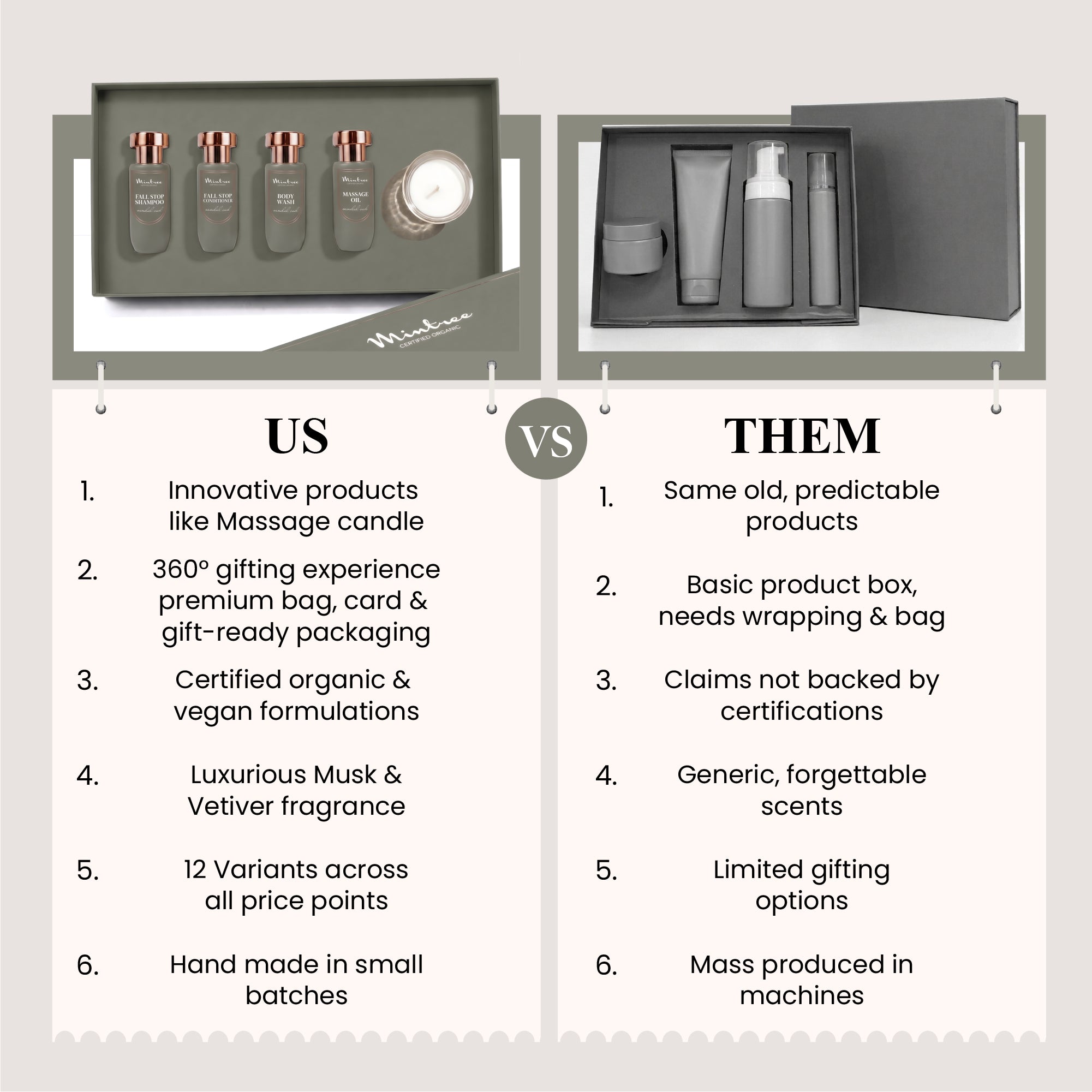 5-IN-1 +91 GIFT BOX HAMPER (250 gm / ml)