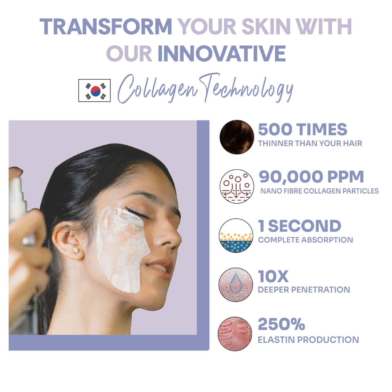 FIRMING DIY Home Facial Kit (Blueberry)